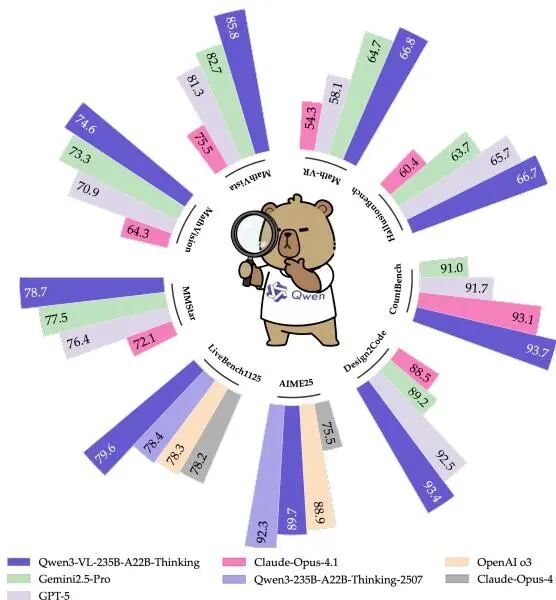 Qwen 家族论文全盘点:从初代 Qwen 到 Qwen3.5,26 篇技术报告深度回顾图8