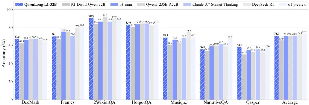 Qwen 家族论文全盘点:从初代 Qwen 到 Qwen3.5,26 篇技术报告深度回顾图13