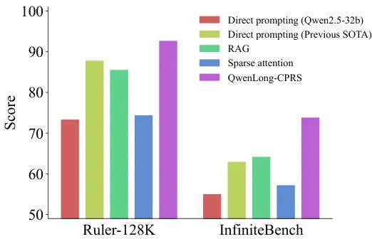 Qwen 家族论文全盘点:从初代 Qwen 到 Qwen3.5,26 篇技术报告深度回顾图14