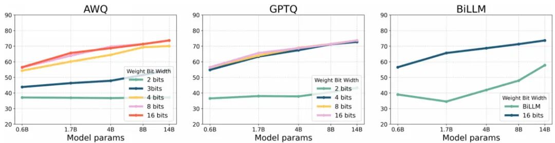 Qwen 家族论文全盘点:从初代 Qwen 到 Qwen3.5,26 篇技术报告深度回顾图16