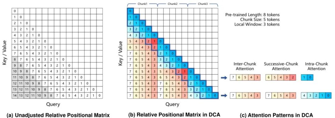 Qwen 家族论文全盘点:从初代 Qwen 到 Qwen3.5,26 篇技术报告深度回顾图20