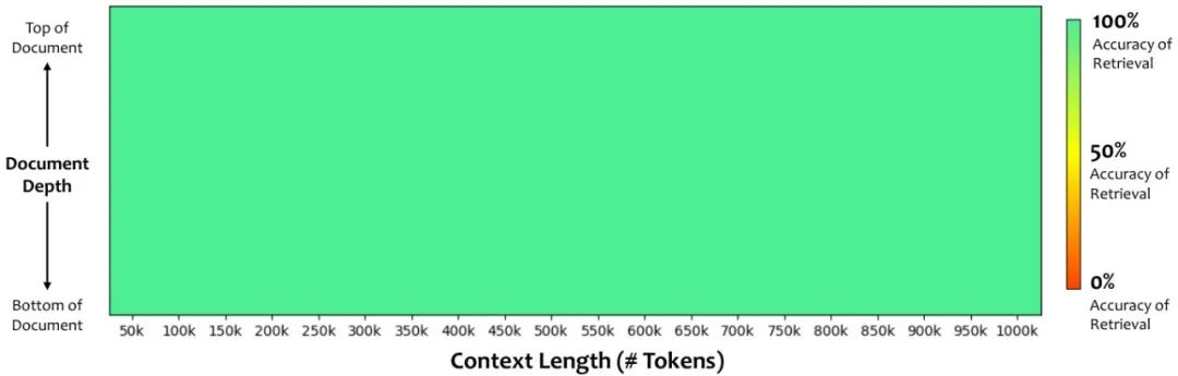 Qwen 家族论文全盘点:从初代 Qwen 到 Qwen3.5,26 篇技术报告深度回顾图21