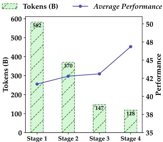 Qwen 家族论文全盘点:从初代 Qwen 到 Qwen3.5,26 篇技术报告深度回顾图22