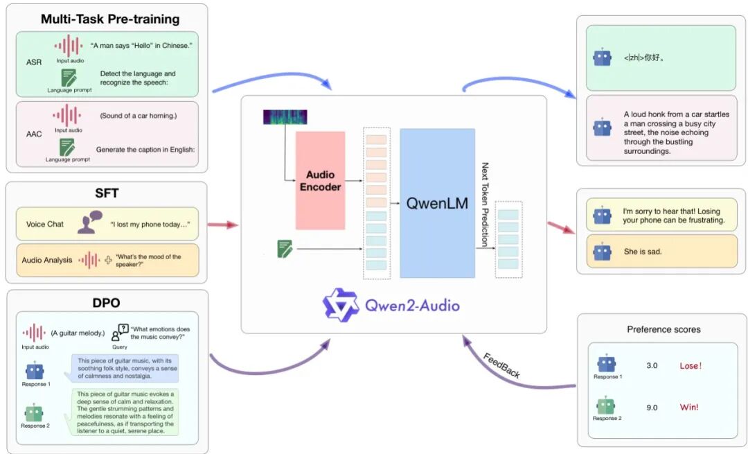 Qwen 家族论文全盘点:从初代 Qwen 到 Qwen3.5,26 篇技术报告深度回顾图24