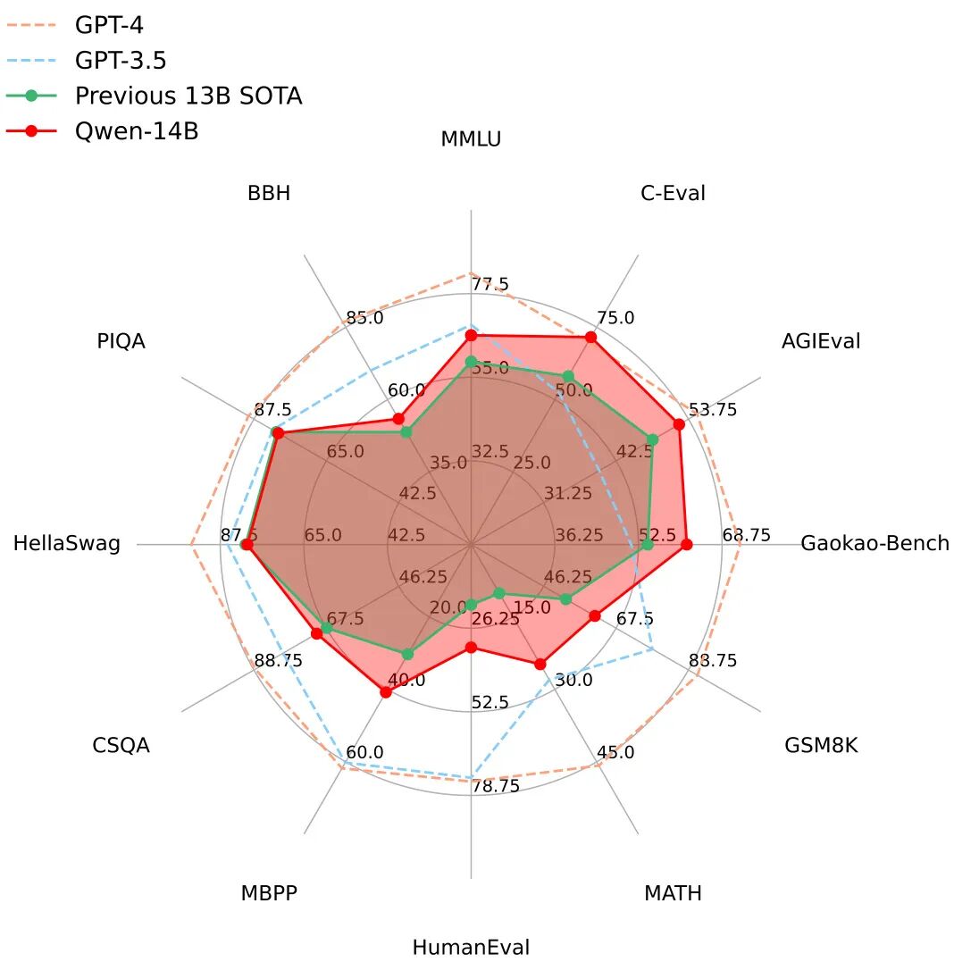 Qwen 家族论文全盘点:从初代 Qwen 到 Qwen3.5,26 篇技术报告深度回顾图26