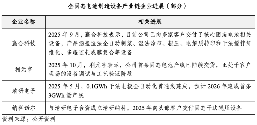 车百智库：全固态电池产业化进程分析图7