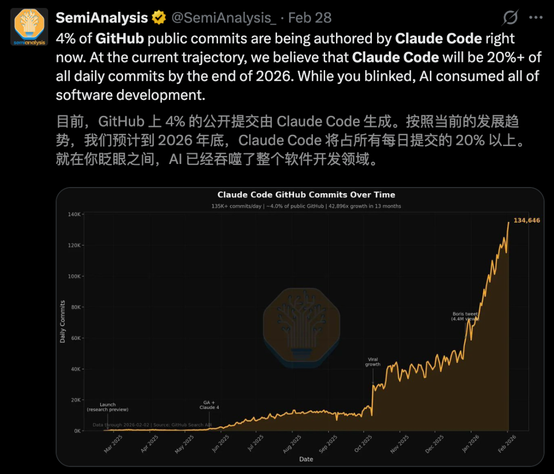 刚封杀就反杀！Claude逆天1400亿暴击OpenAI，250万人抛弃ChatGPT图12