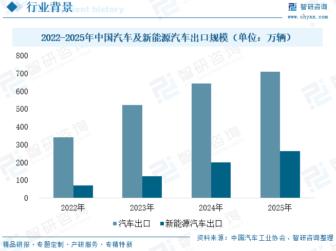 2026年中国电动汽车连接器&zwnj;行业背景、产业链全景、发展现状及未来发展趋势分析：市场增长动能充沛，智能升级未来广阔[图]图8