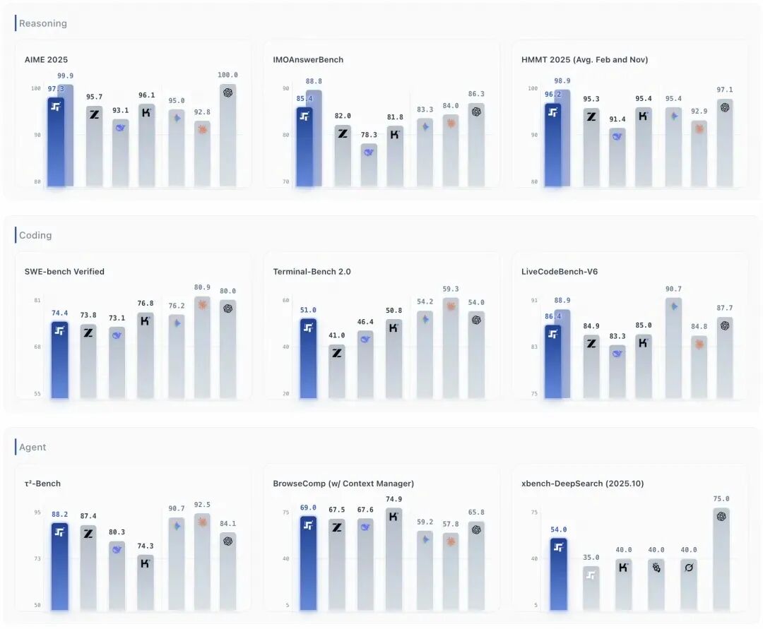 阿里高层紧急回应林俊旸离职：无关任何斗争/MacBook Neo发布，不到4000能拿下/Seedance2.0价格公布：1元1秒图8