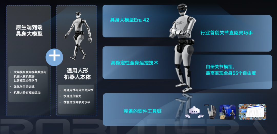 登顶全球第一后再融10亿，星动纪元估值破百亿，最多产业方加持的具身企业图1