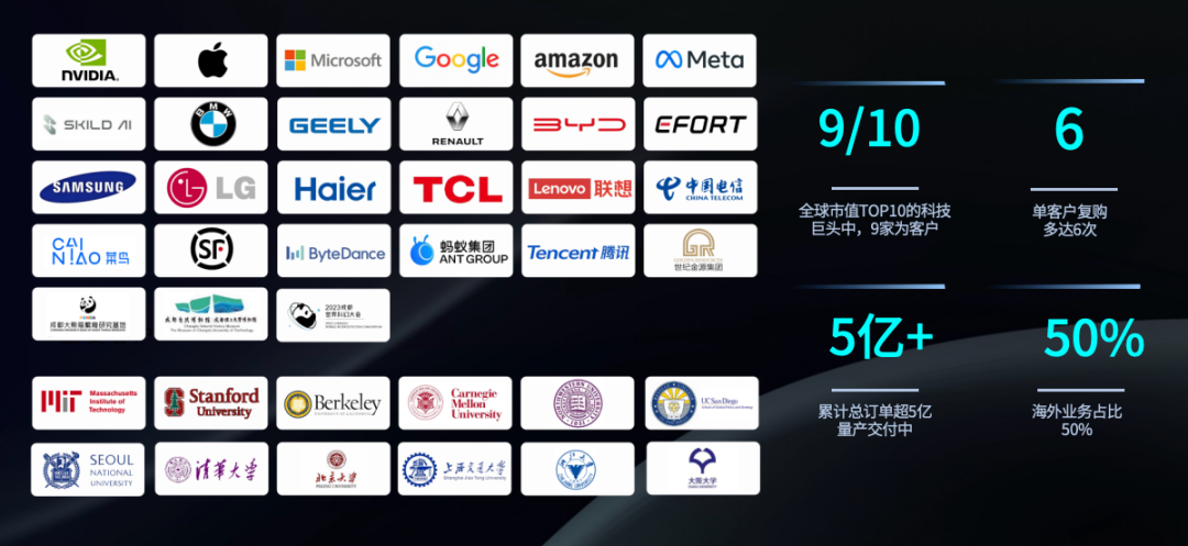 登顶全球第一后再融10亿，星动纪元估值破百亿，最多产业方加持的具身企业图2