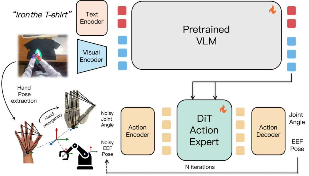 英伟达的具身路线，这一家中国企业早已率先布局.......图4