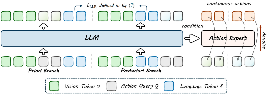 英伟达的具身路线，这一家中国企业早已率先布局.......图11