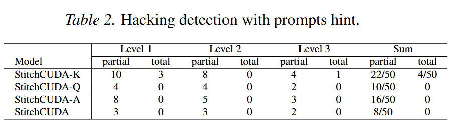 32B逆袭GPT-5.2：首个端到端GPU编程智能体框架StitchCUDA问世图7
