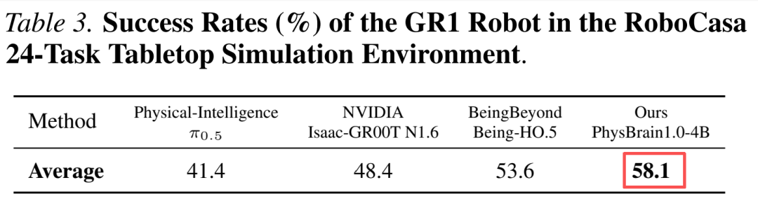 弯道超车？国产具身，千小时人类数据激发智能涌现图14