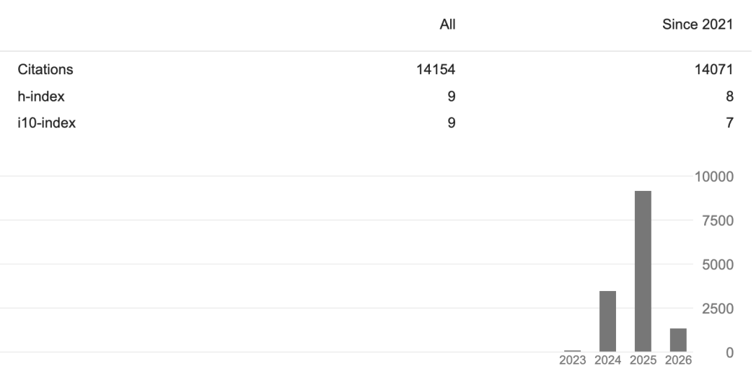 阿里批准林俊旸离职，CTO周靖人接管千问！Gemini周浩确定加盟图6