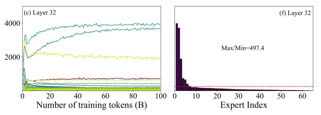 企业级OpenClaw最强拍档来了！万亿参数的国产多模态大模型，刚刚开源发布图2