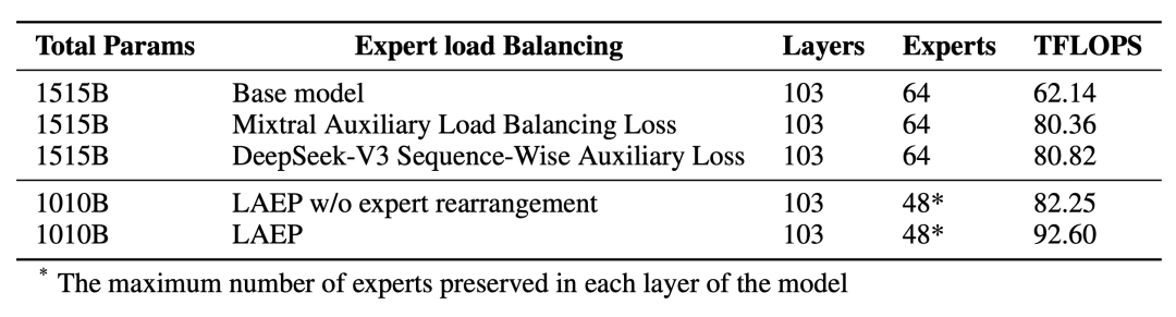 企业级OpenClaw最强拍档来了！万亿参数的国产多模态大模型，刚刚开源发布图3