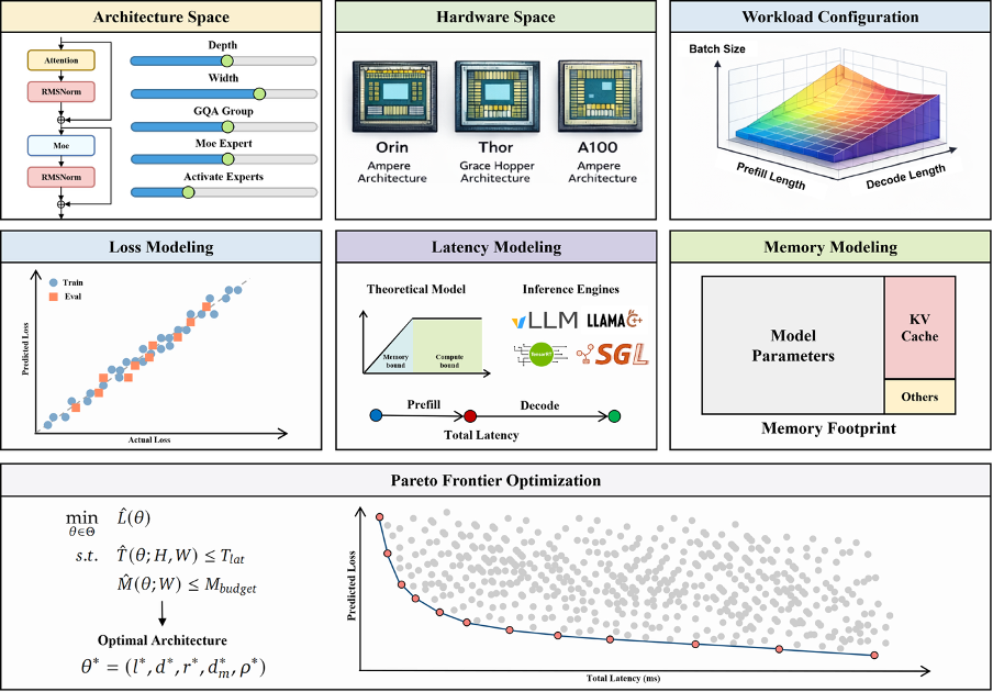 告别「暴力堆料」，理想汽车打破车载芯片「高算力 低智能」困局图3