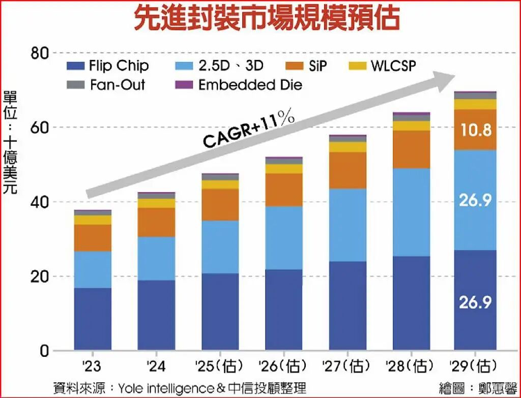 CoWoS、SoIC、FOPLP起飞，检量测设备含金量暴增图3
