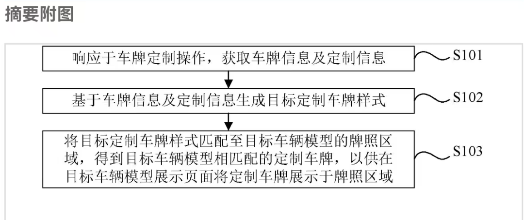 小米汽车又一全新专利公布！图2