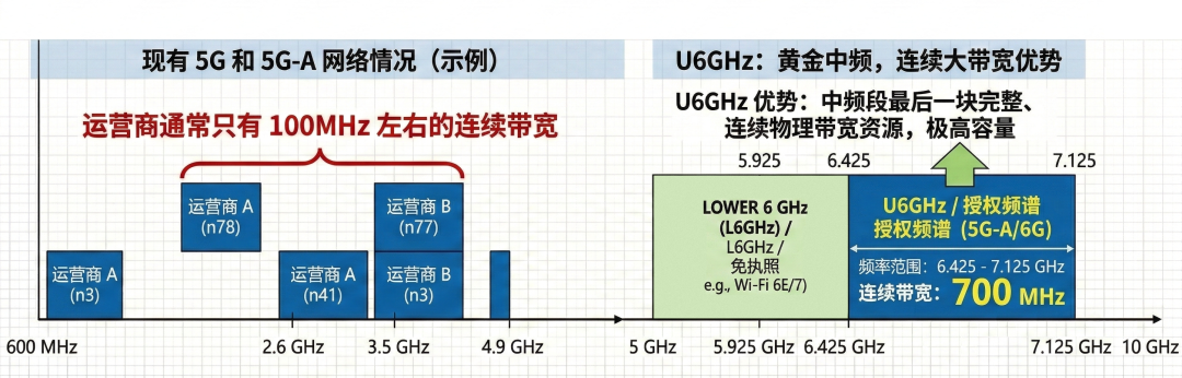 华为想起自己是个通信厂了？这次发的不是6G但很强。。图14