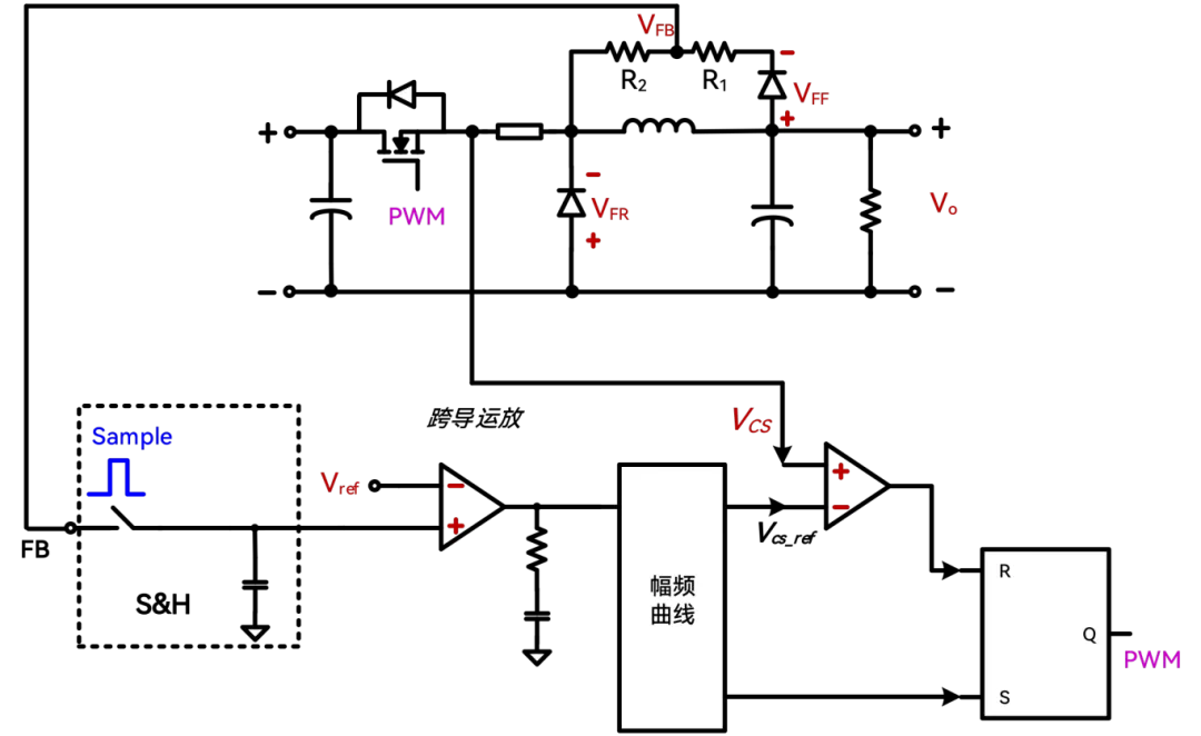 必易微推出新一代高精度浮地 Buck IC KPE32622P图4
