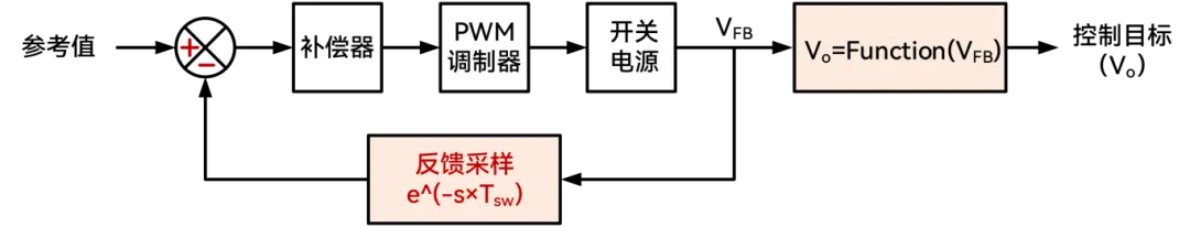 必易微推出新一代高精度浮地 Buck IC KPE32622P图7