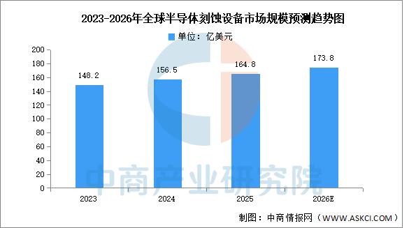 2026年中国存储芯片产业链图谱及投资布局分析图12