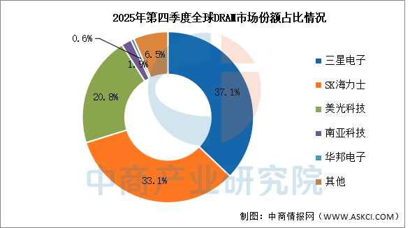 2026年中国存储芯片产业链图谱及投资布局分析图19