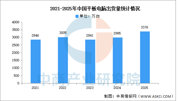 2026年中国存储芯片产业链图谱及投资布局分析图25