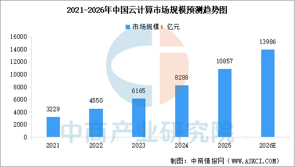2026年中国存储芯片产业链图谱及投资布局分析图26