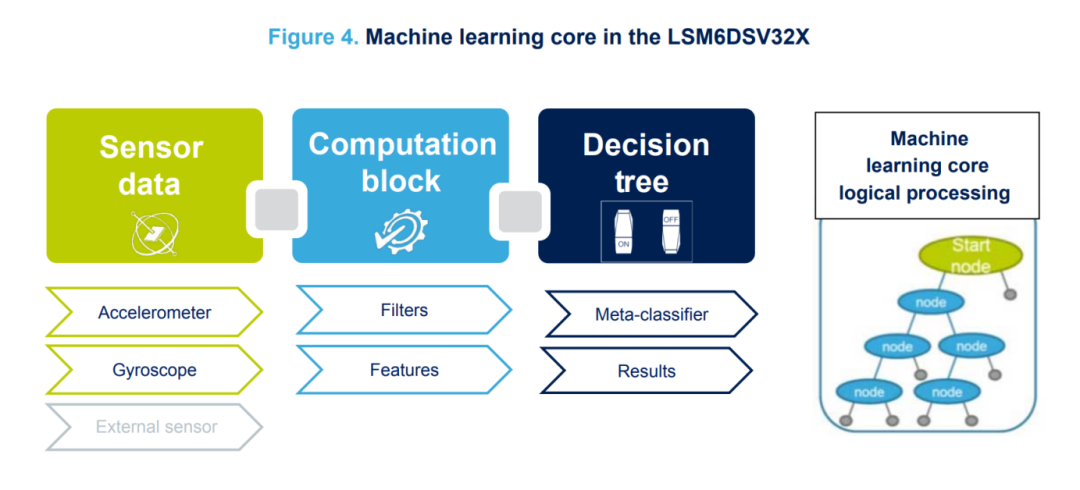 这些芯片厂商，在今年MWC上&ldquo;放大招&rdquo;图2