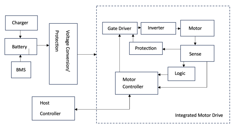 人形机器人，为什么离不开氮化镓？图1