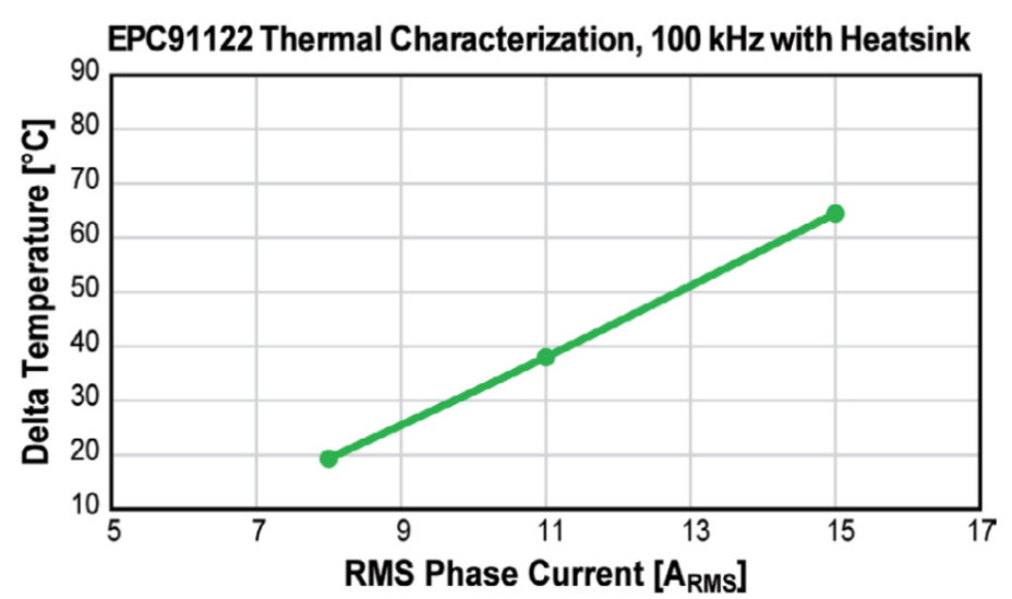 人形机器人，为什么离不开氮化镓？图5
