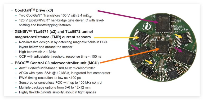 人形机器人，为什么离不开氮化镓？图8