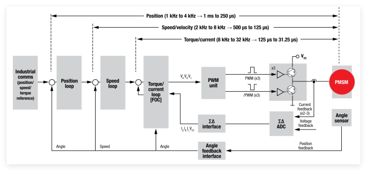 人形机器人，为什么离不开氮化镓？图10