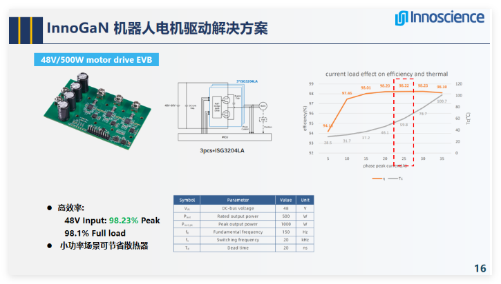 人形机器人，为什么离不开氮化镓？图19