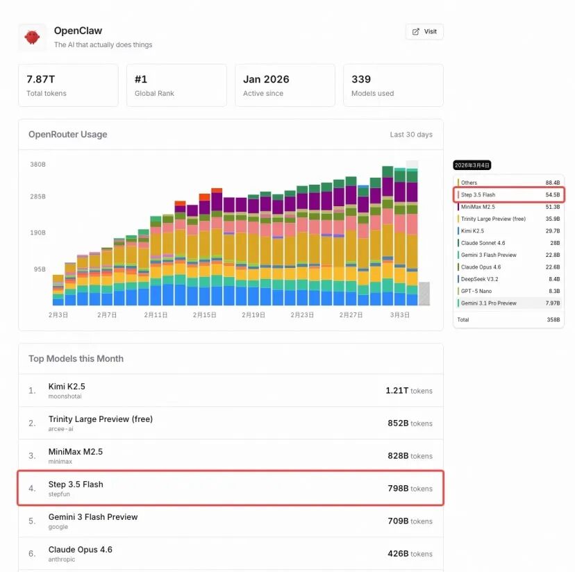 雷军再谈内存涨价：手机业务压力很大/GPT-5.4发布，能操控电脑/阿里辟谣千问模型团队集体离职图18