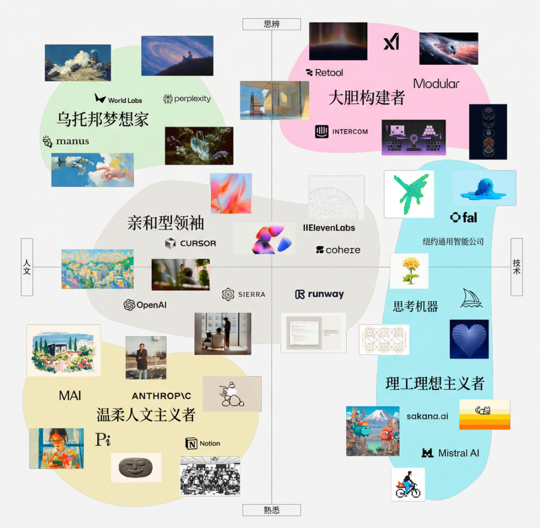 AI 行业最被低估的武器，是审美图18