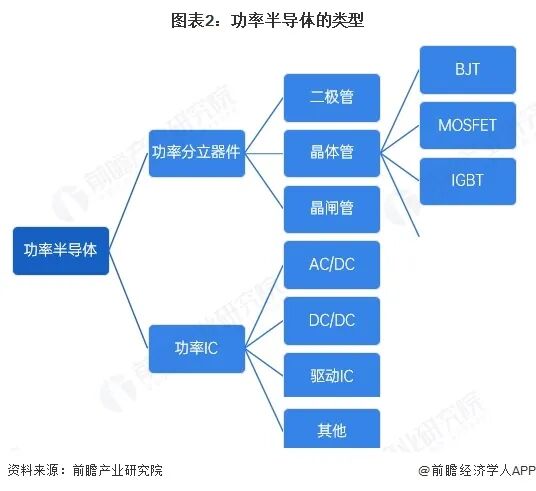2025年中国功率半导体行业报告（极简版）图3