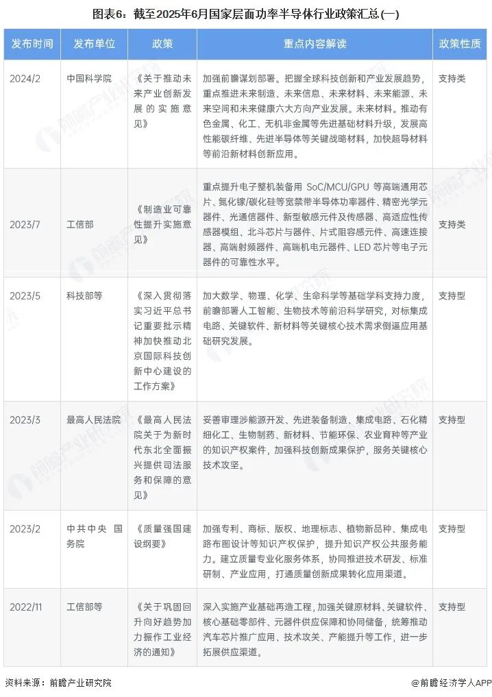 2025年中国功率半导体行业报告（极简版）图7