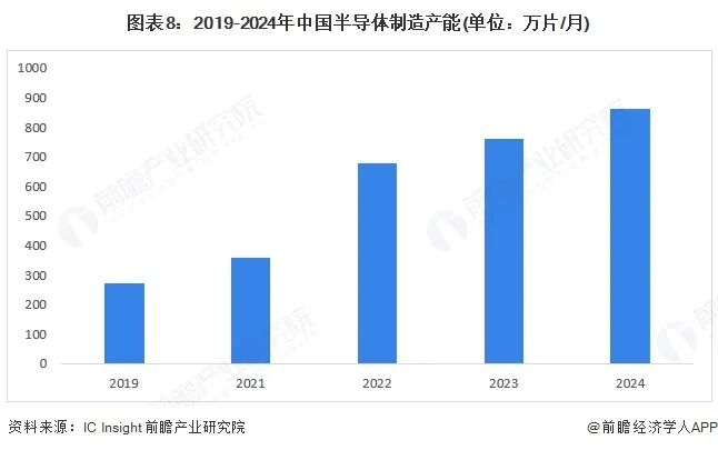 2025年中国功率半导体行业报告（极简版）图9