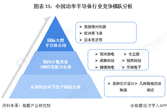 2025年中国功率半导体行业报告（极简版）图14