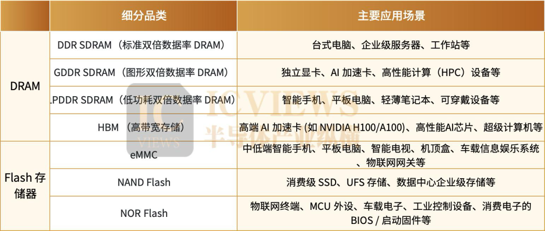存储涨价后遗症来了图5