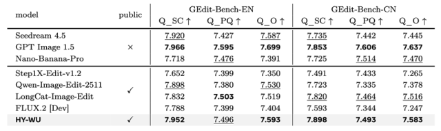 基础模型又一关键拼图，腾讯混元发布训练新范式「无相」：引入功能性记忆，打破静态权重枷锁图14
