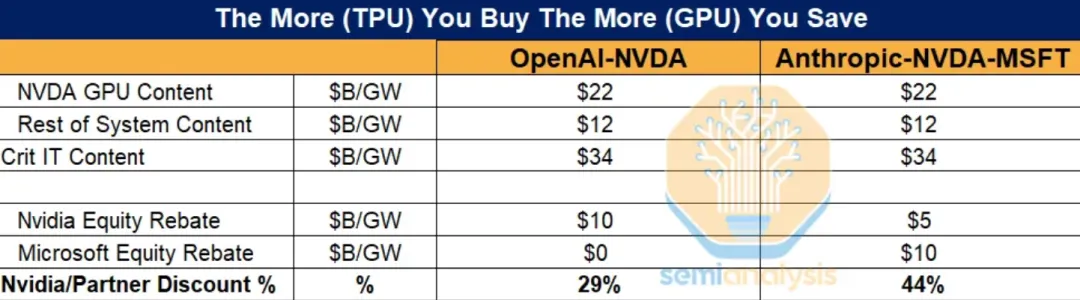 GPU时代落幕？硅谷巨头集体「叛逃」，英伟达1500亿疯狂自救图7
