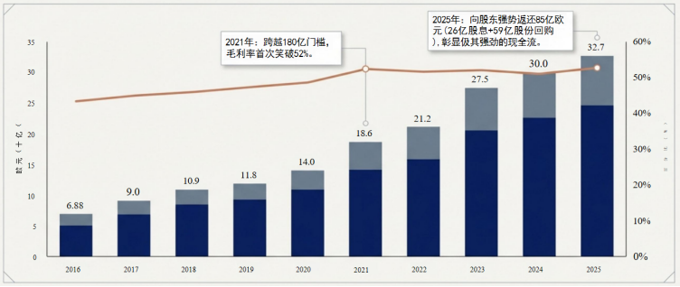 【光刻设备】2025年ASML财报深度分析与中国半导体制程演进透视：大湾区崛起与全球光刻格局展望图2