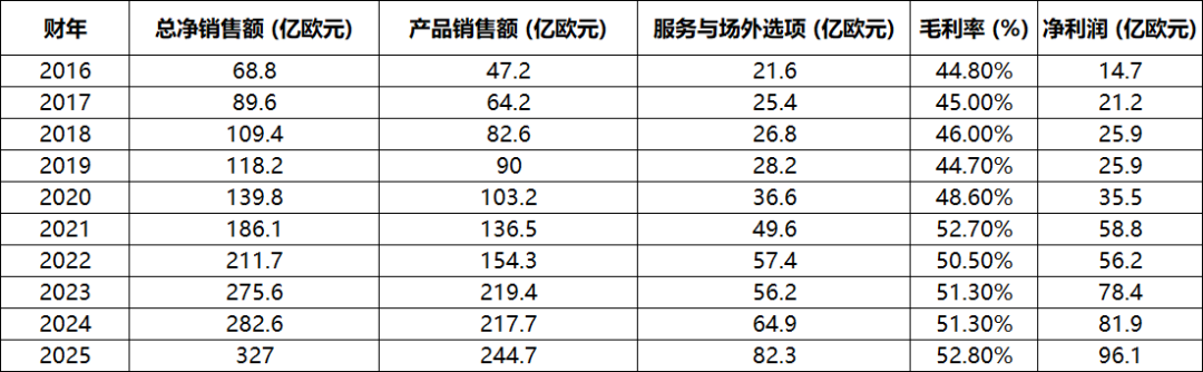 【光刻设备】2025年ASML财报深度分析与中国半导体制程演进透视：大湾区崛起与全球光刻格局展望图3
