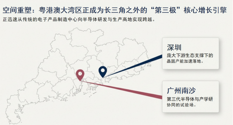 【光刻设备】2025年ASML财报深度分析与中国半导体制程演进透视：大湾区崛起与全球光刻格局展望图6